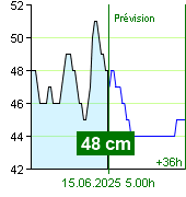 État de l'eau sur le fluviomètre de Nespeky à 22.40 28.9.2024