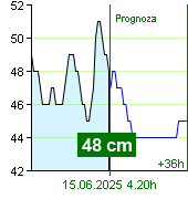 Stan wody na liczniku Nespeky o  15.20 14.6.2025