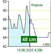 Stan wody na liczniku Nespeky o  02.00 1.7.2024